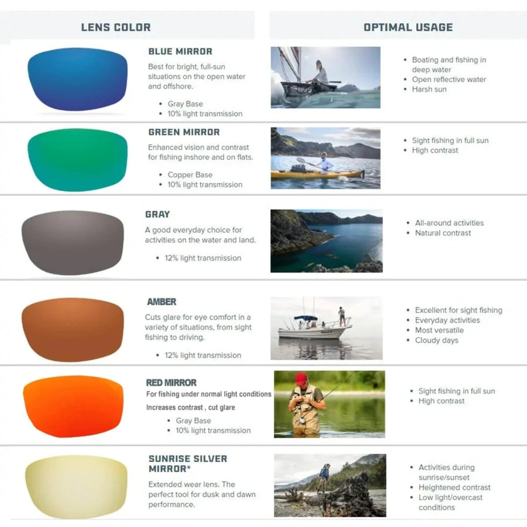 Fishing SG: Polarized Lens Camouflage Frame